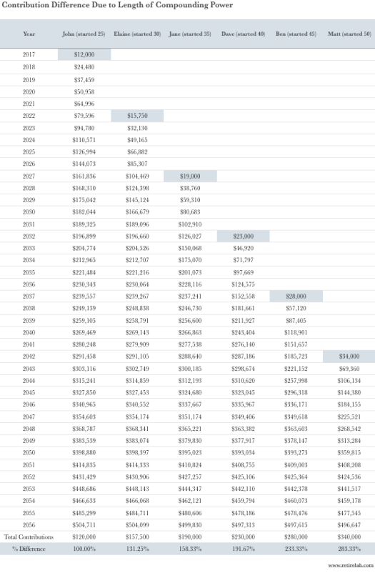 RL -Compound Interest B.png