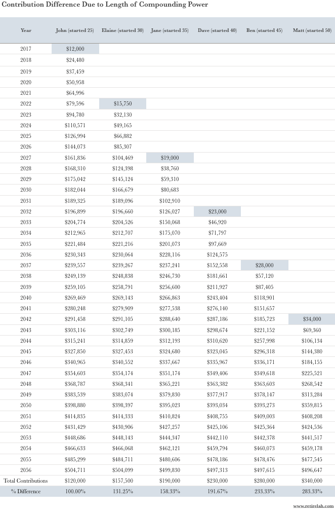 RL -Compound Interest B.png