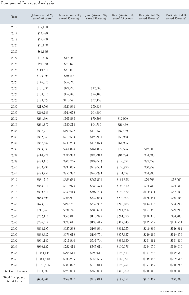 RL - Conpound Interest A.png